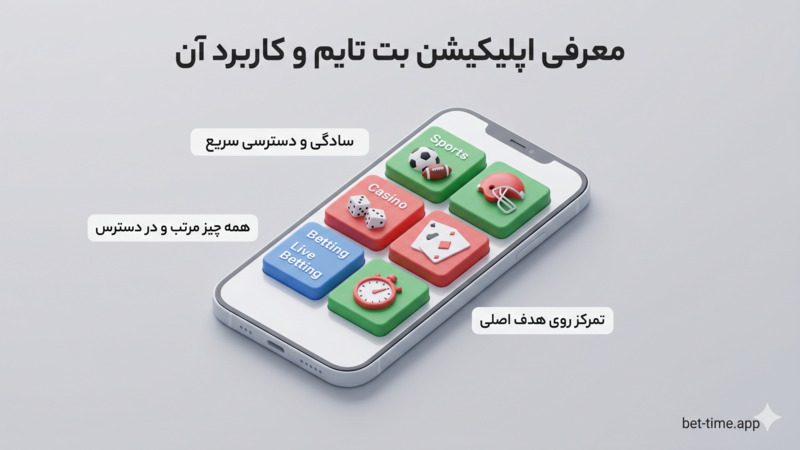 معرفی اپلیکیشن بت تایم و کاربرد آن