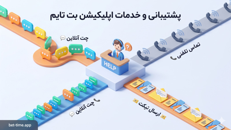 پشتیبانی و خدمات اپلیکیشن بت تایم